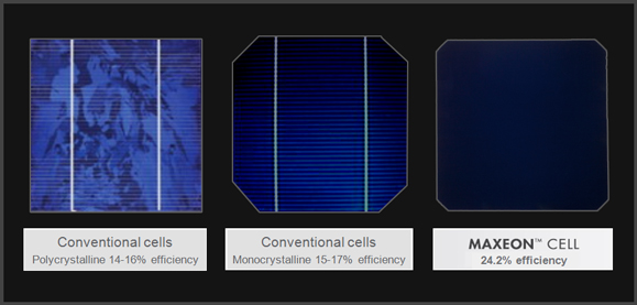 Solar Cells Efficiency